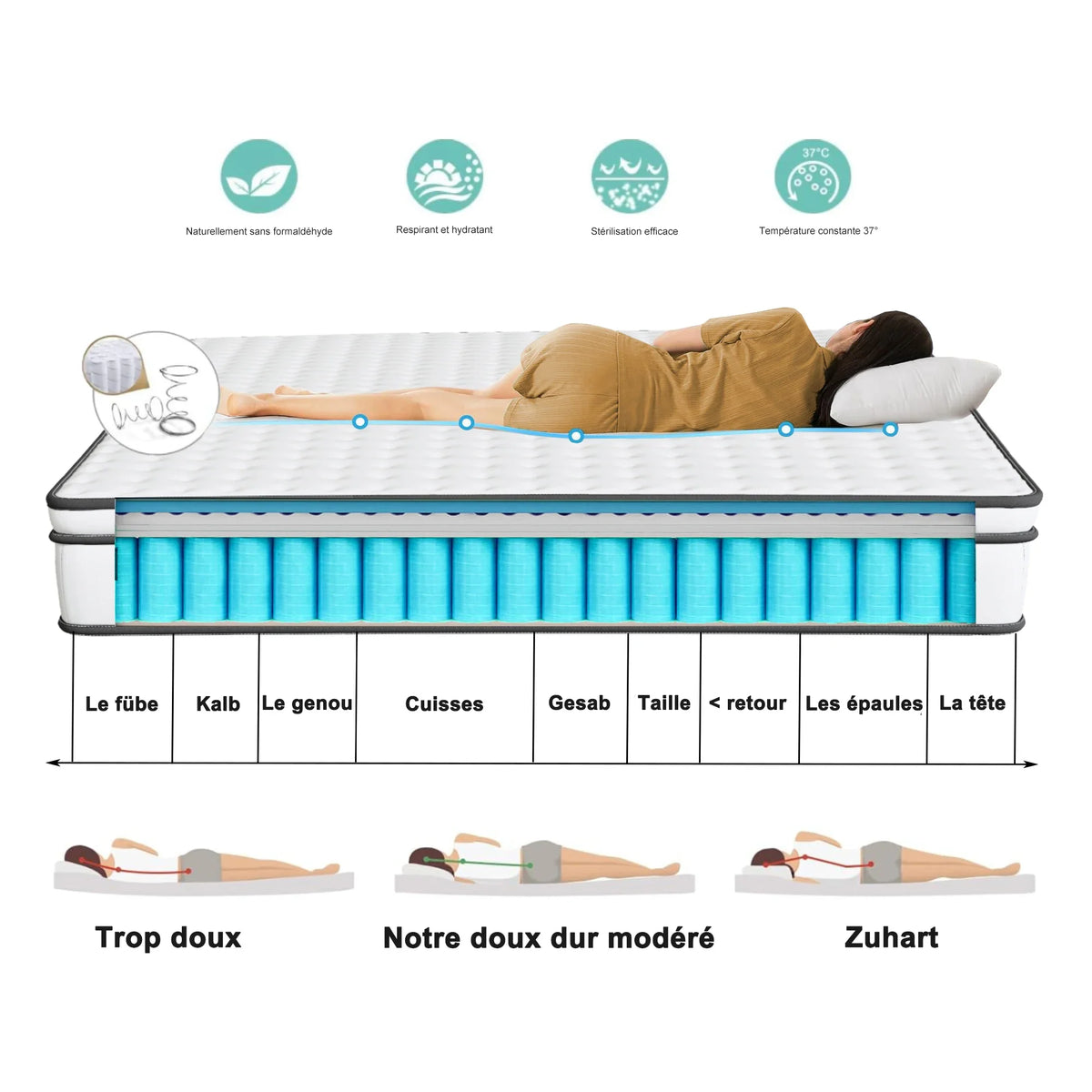 7-Zone Spring Matratze 25cm thick,Medium-Firm Orthopaedic, Extra Comfort, Breathable & Quiet,Breathable 3D fabric - view 3