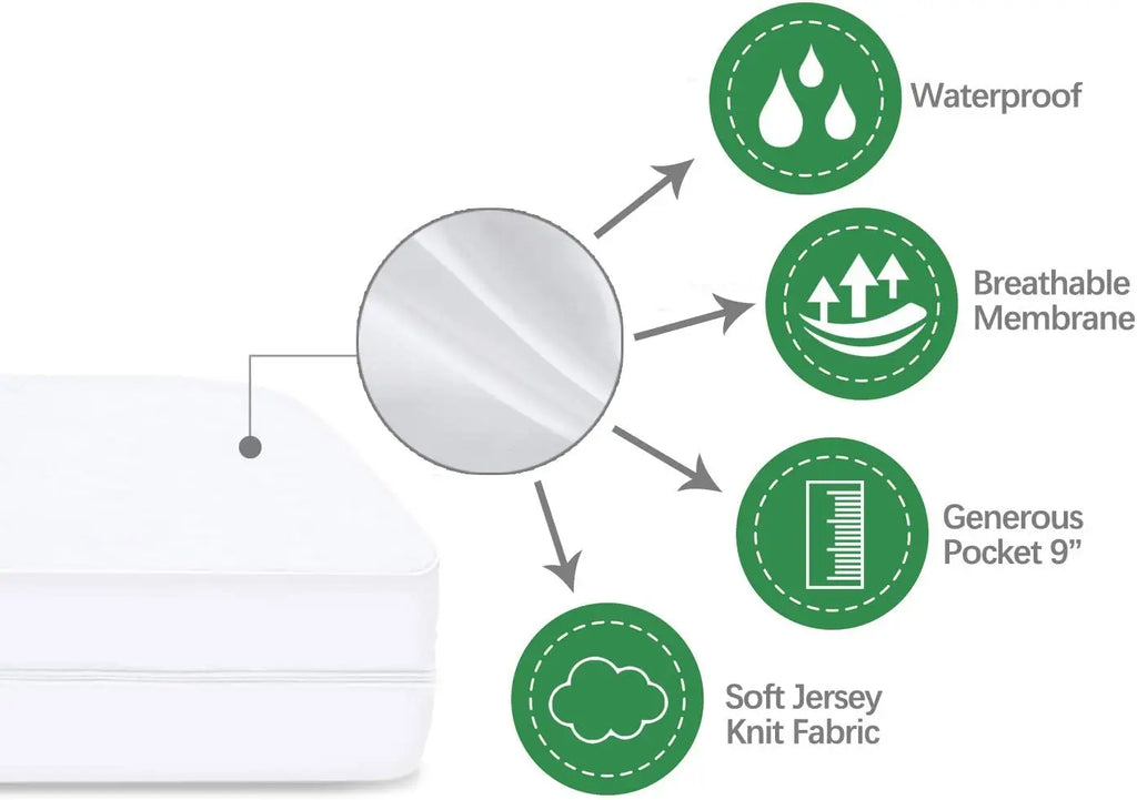 Six-Sided Waterproof Zippered Mattress Encasement, Breathable, Noiseless, Machine-Washable Zipped Mattress Cover, - view 3