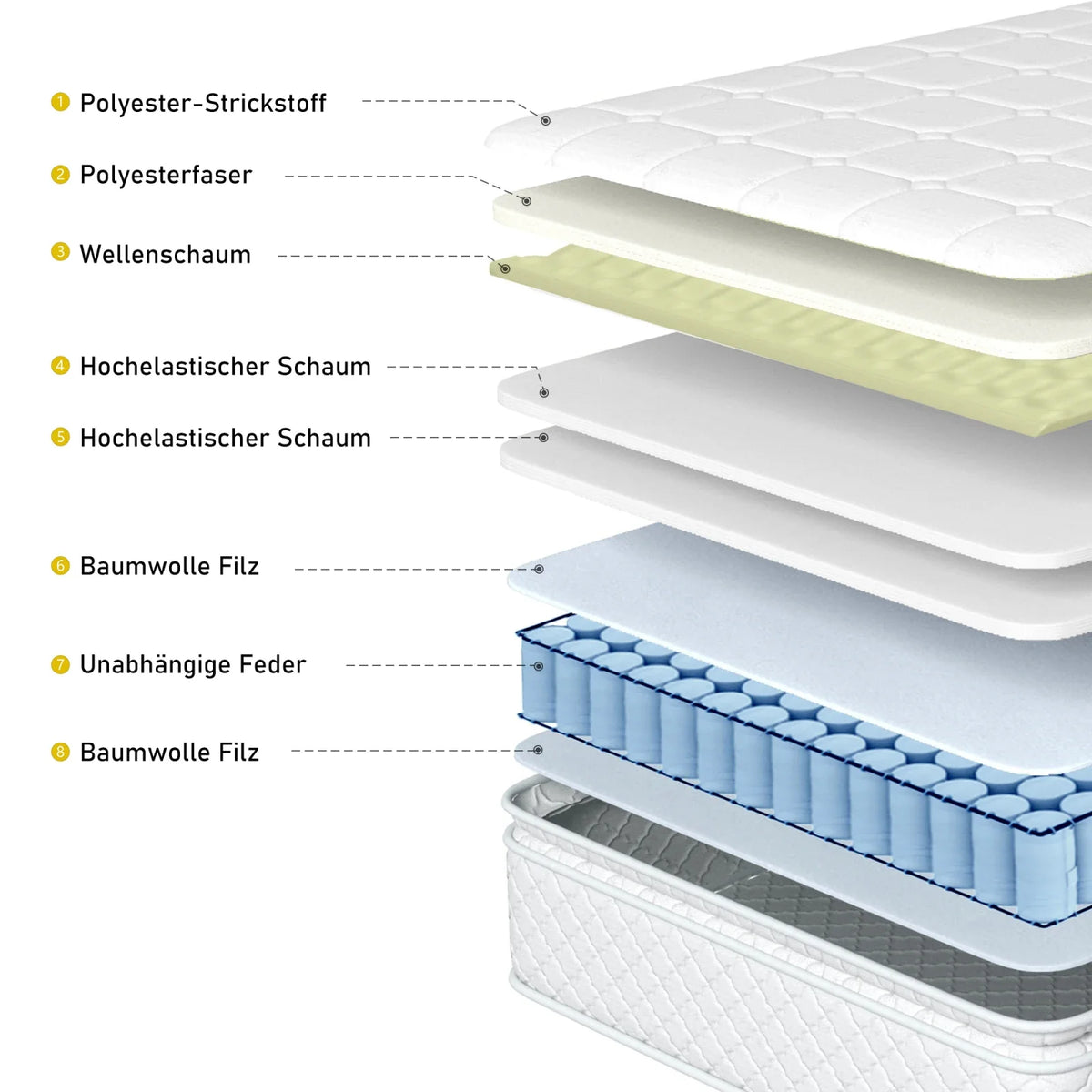 90/140x200cm Spring mattress,7zone cold foam mattress,pocket springs,microfiber cover topping,hardness level H3,25cm height - view 4