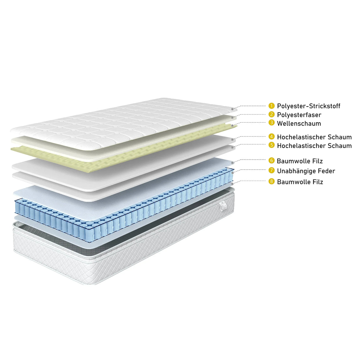 Spring core mattress, 7 zones cold foam mattress, 140x200cm pocket spring core, 100% Oeko-Tex tested microfas - view 3