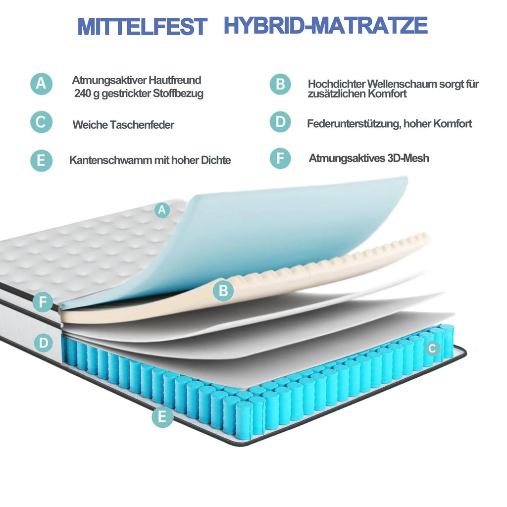 7-Zone Spring Matratze 25cm thick,Medium-Firm Orthopaedic, Extra Comfort, Breathable & Quiet,Breathable 3D fabric - view 4