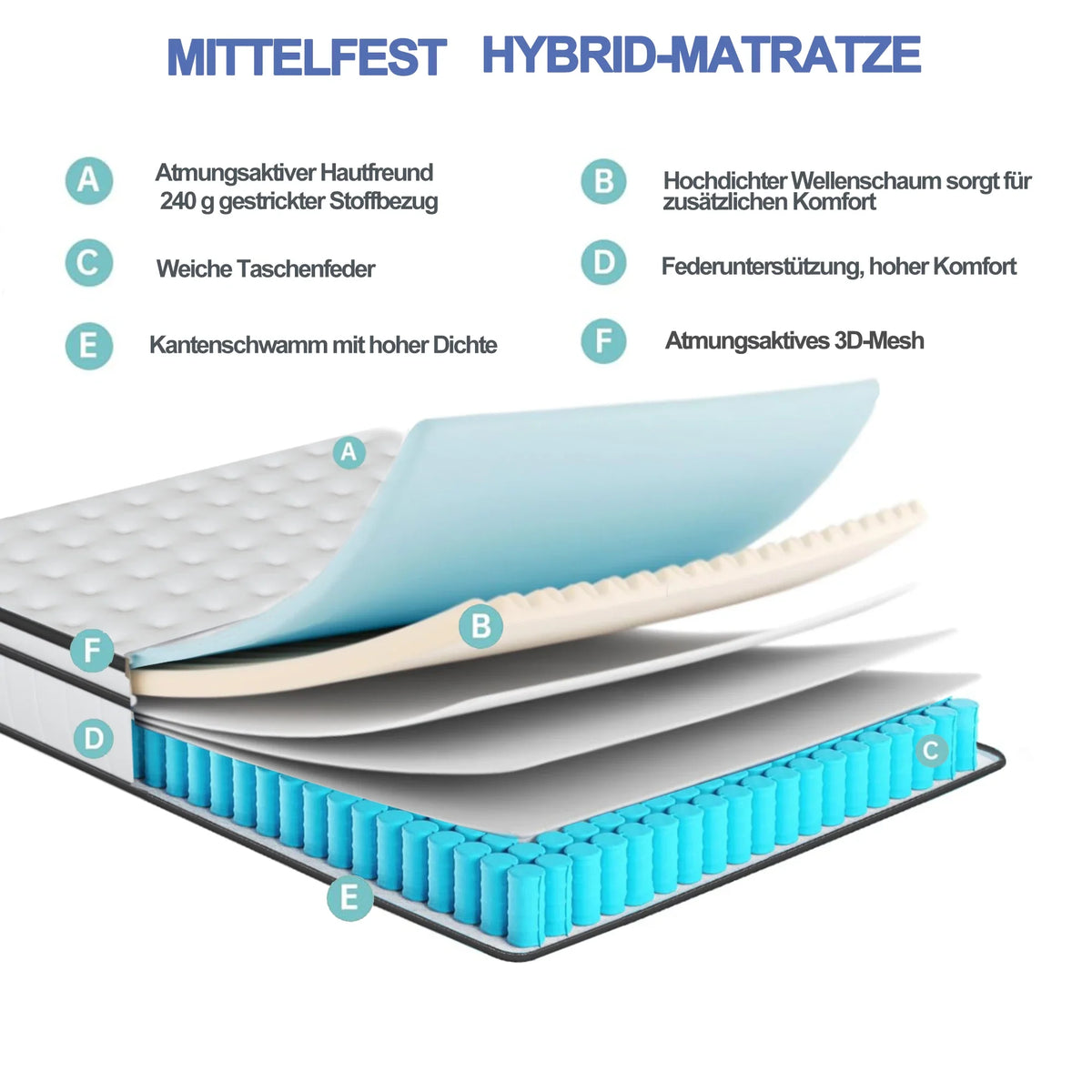 7-Zone Spring Matratze 25cm thick,Medium-Firm Orthopaedic, Extra Comfort, Breathable & Quiet,Breathable 3D fabric - view 4