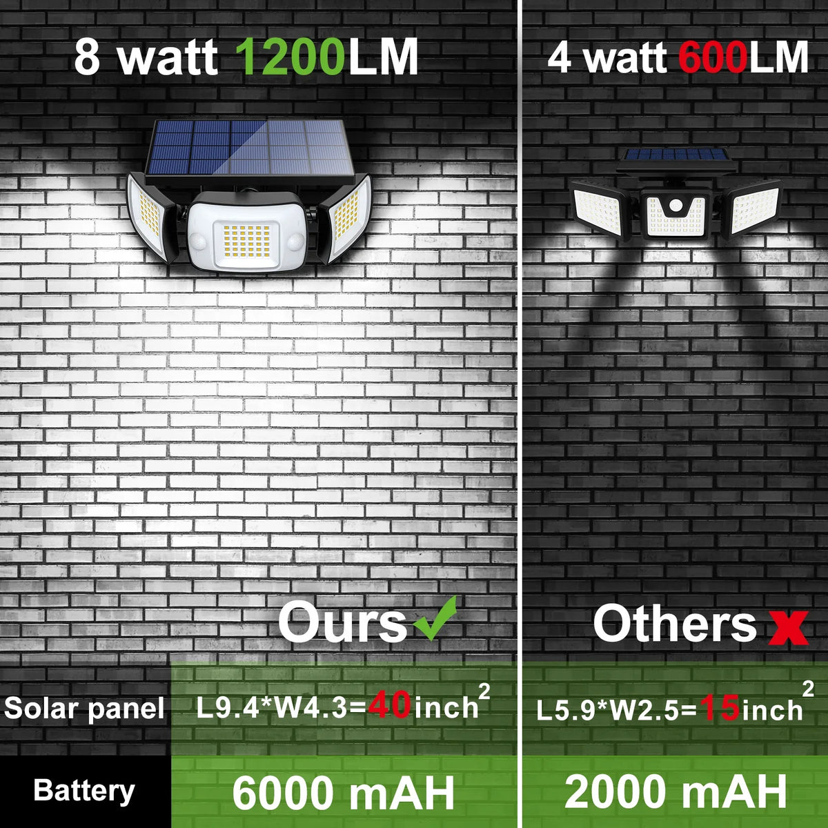 Outdoor solar lamps with motion detector and wide lighting - view 3