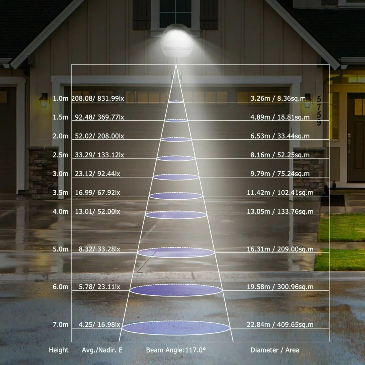 Set of 2 led lamps with waterproof motion detector - view 5